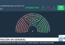 Modernización laboral: La Cámara de Diputados aprobó el proyecto