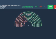 VIDEO| Régimen Penal Juvenil: Diputados dio media sanción al proyecto